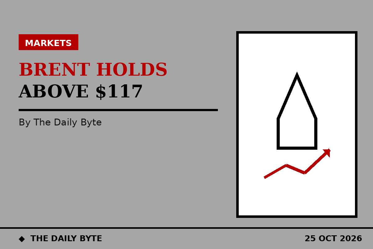 Illustration for Brent crude holds above $117 on Sunday as Iran strike fears keep oil elevated