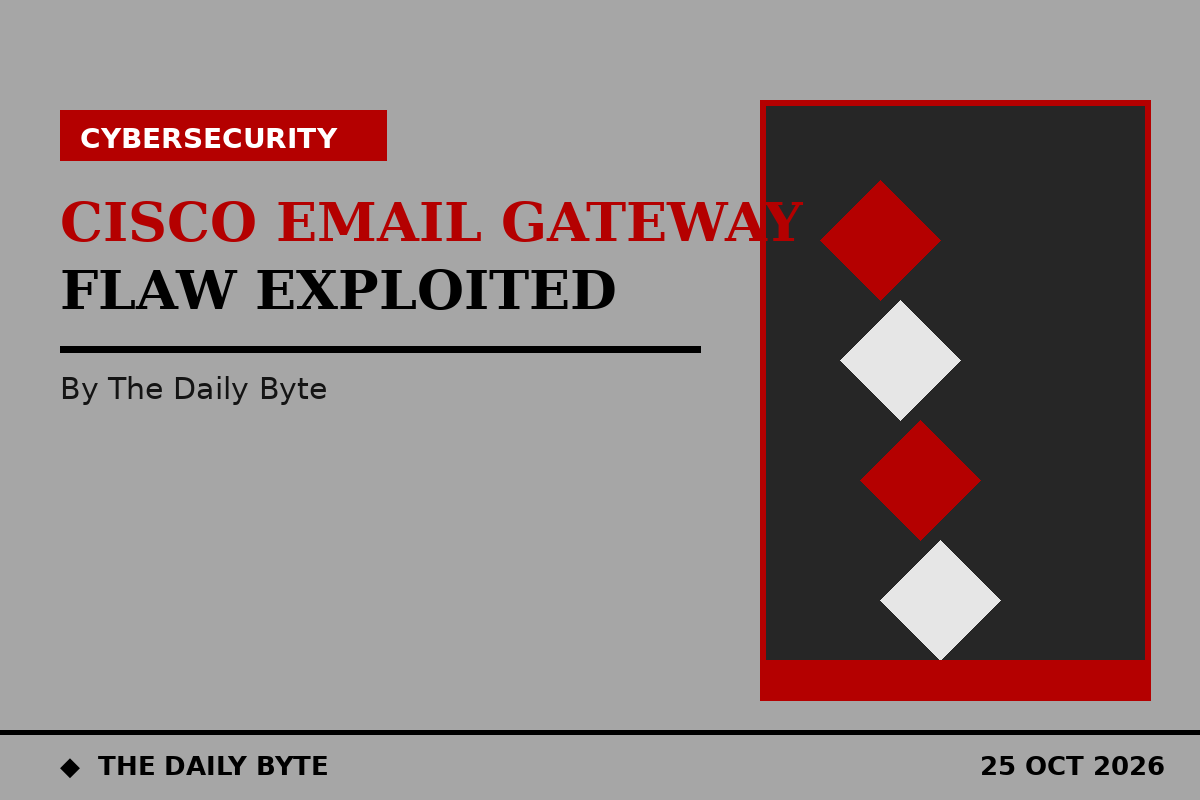 Cisco patches exploited Secure Email Gateway flaw with 9.8 severity