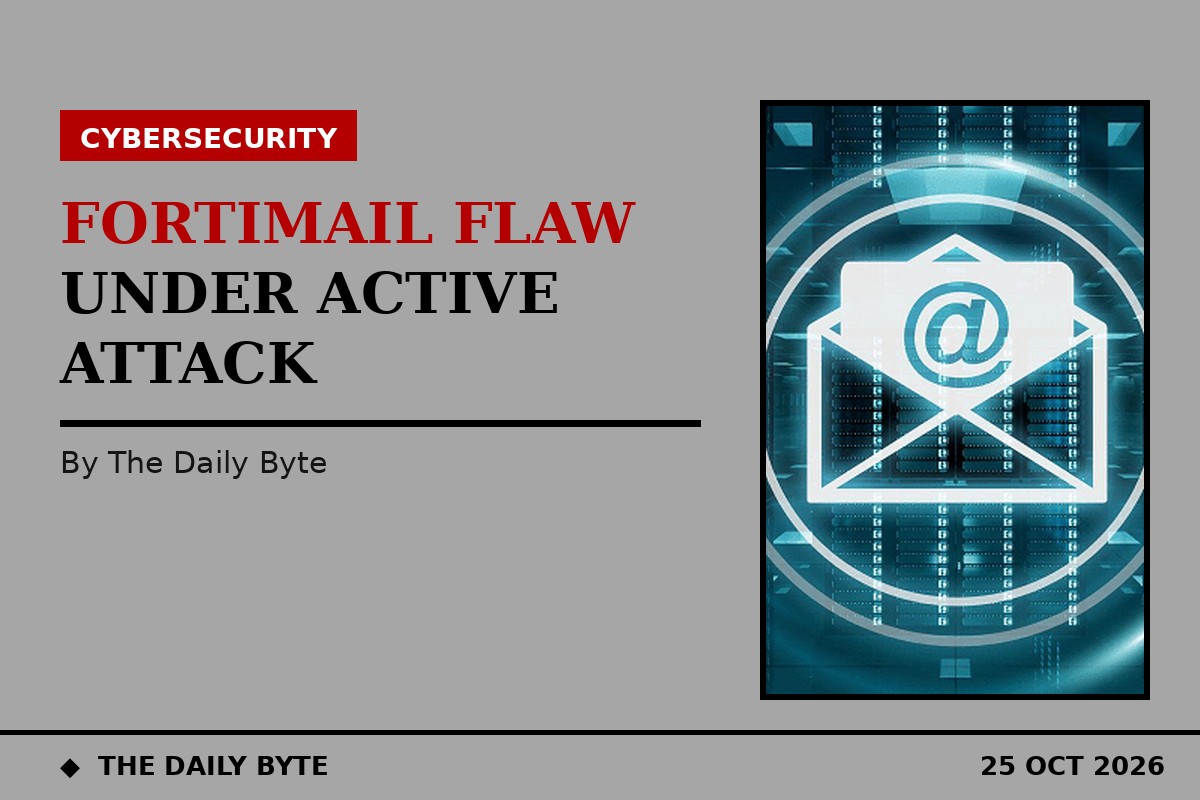 Illustration for Fortinet FortiMail flaw CVE-2026-104286 under active attack