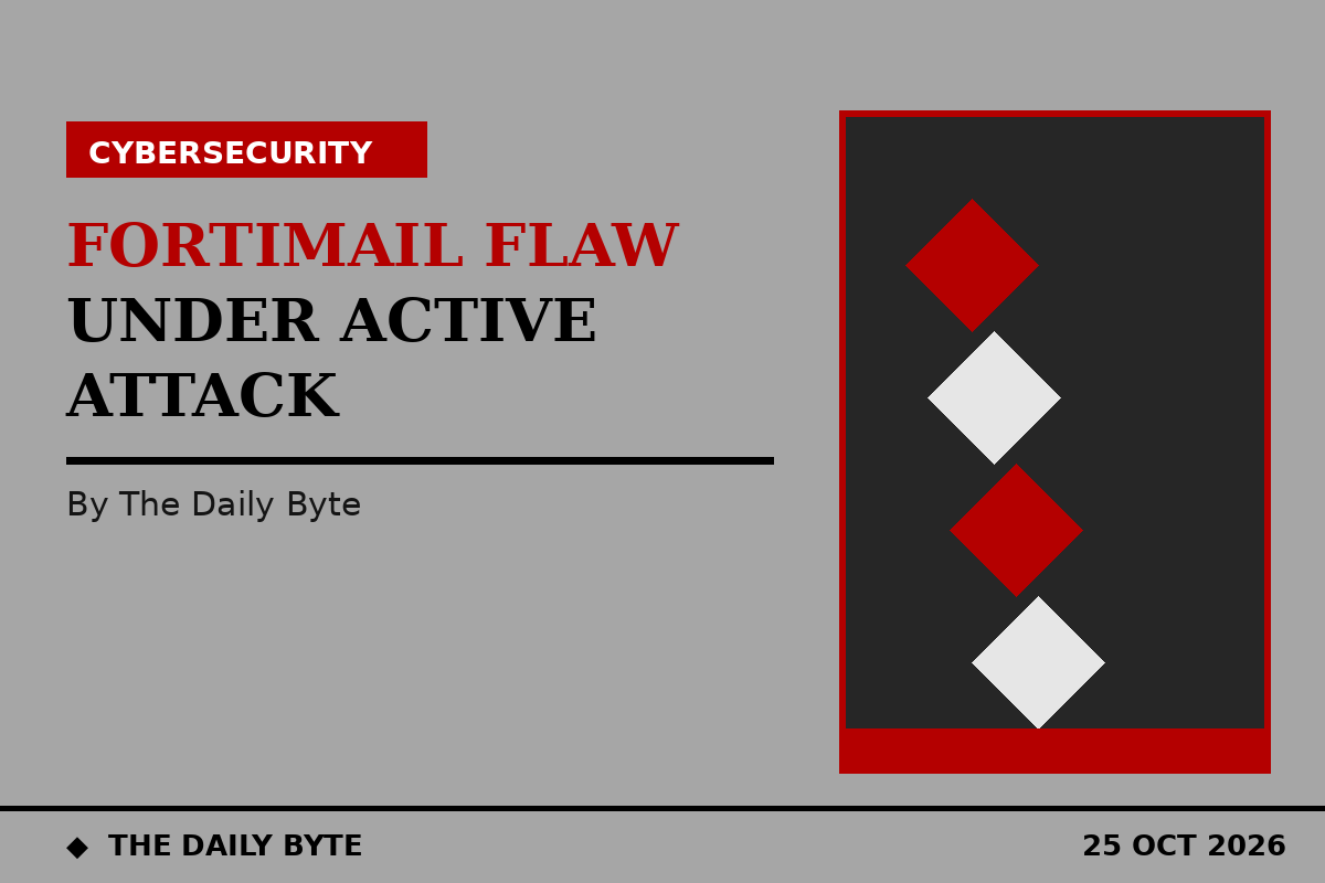 Fortinet FortiMail flaw CVE-2026-104286 under active attack