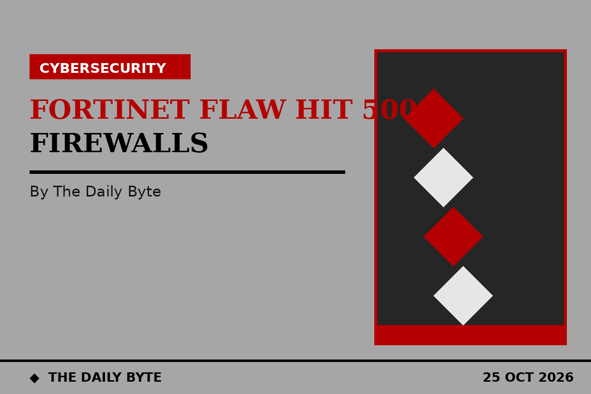 Fortinet flaw used by PEERSTITCH malware to hit 500 firewalls, CISA says