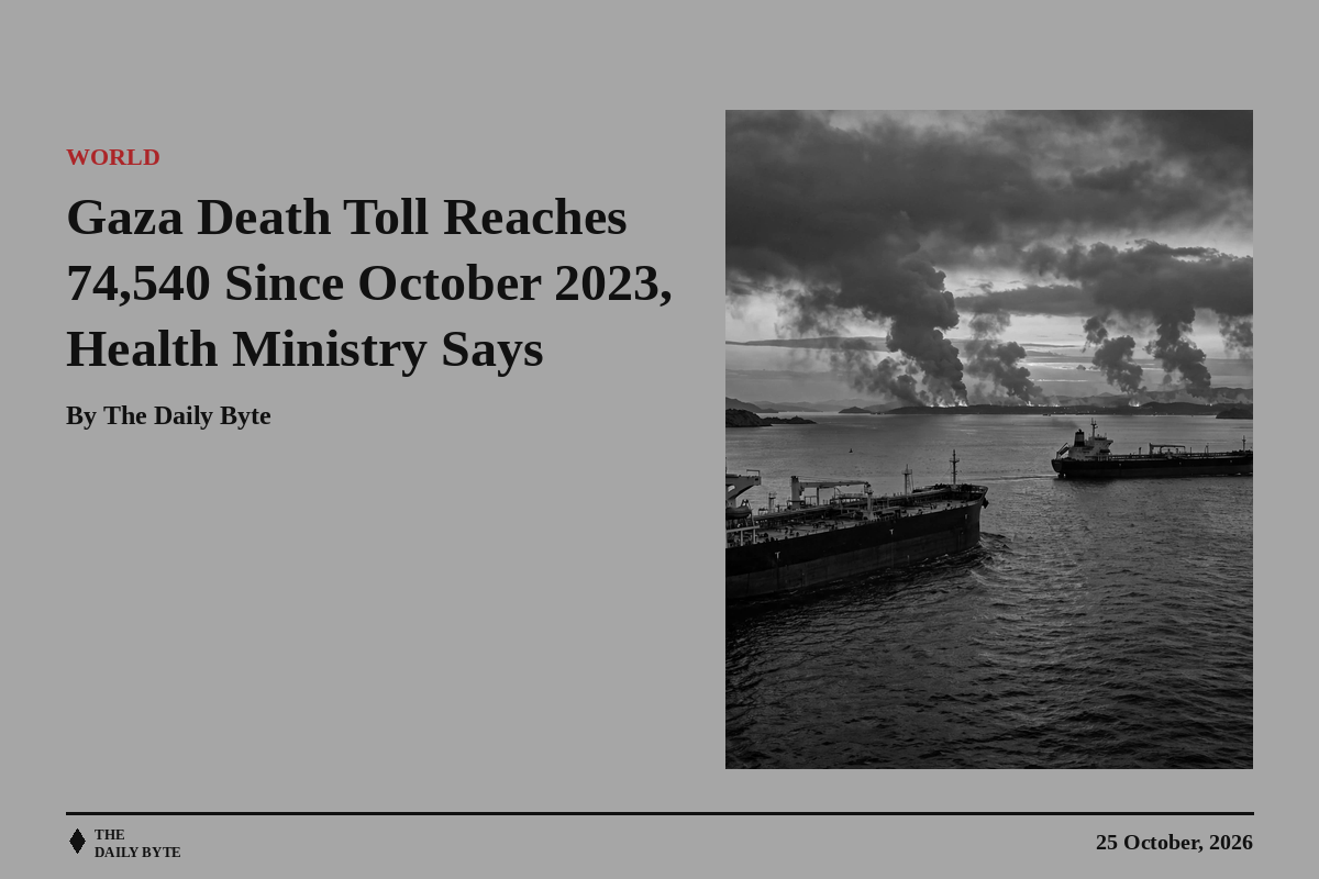Gaza Death Toll Reaches 74,540 Since October 2023, Health Ministry Says