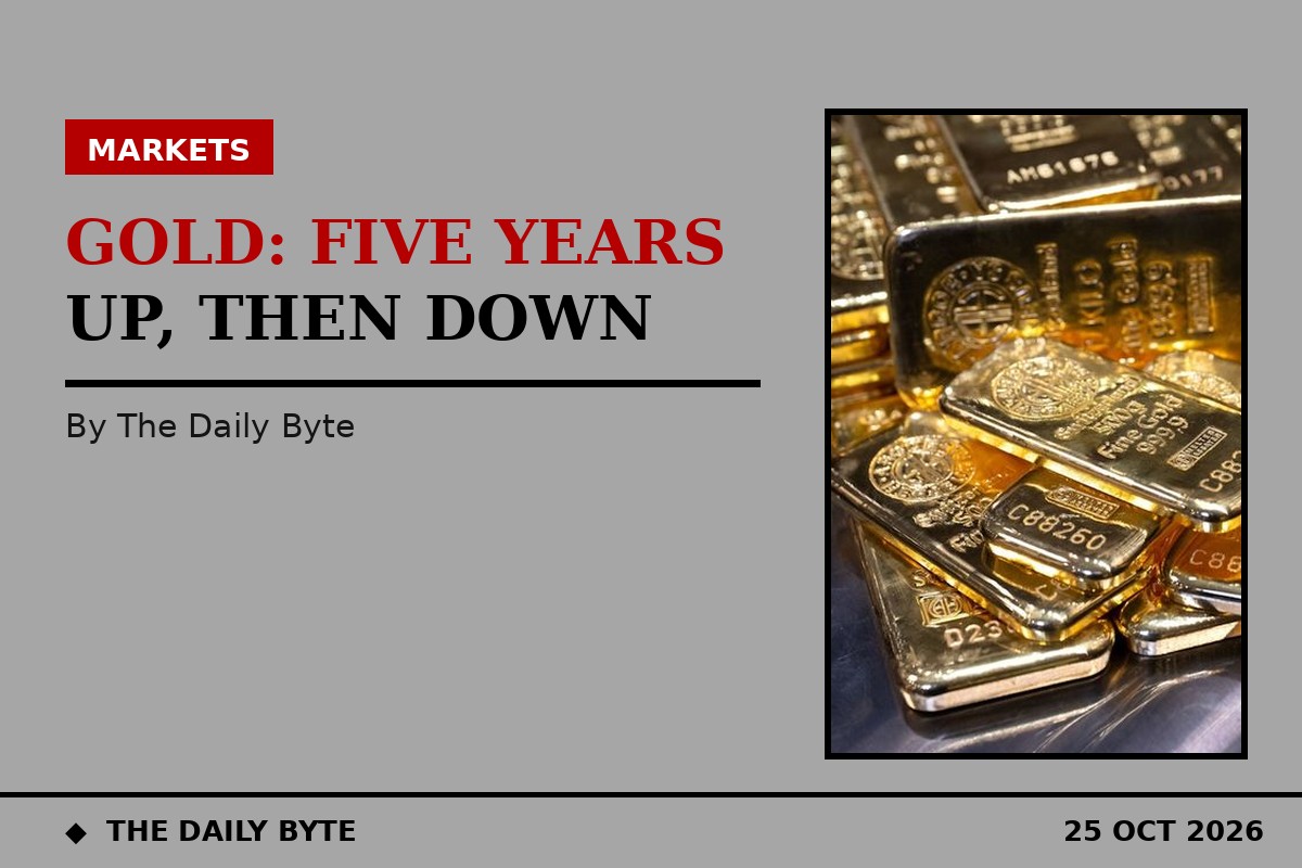 Illustration for Gold's five-year surge: from $1,801 average to a January peak, then a sharp fall
