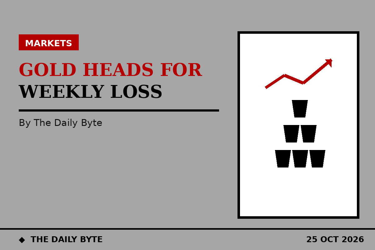 Gold heads for steepest weekly loss in months as oil rally fans Fed rate fears