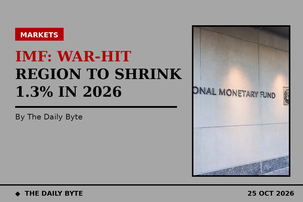Illustration for IMF: war-hit Middle East and North Africa region to shrink 1.3% in 2026
