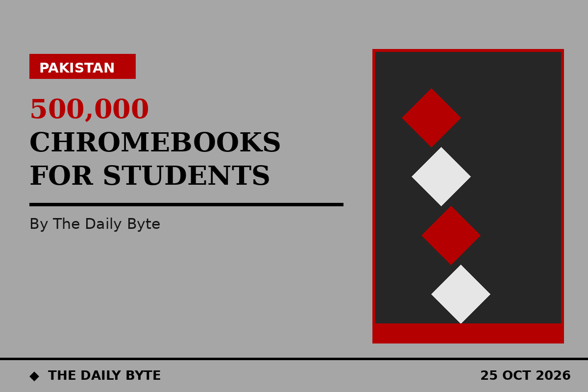Shehbaz launches scheme to give 500,000 Chromebooks to students in two years