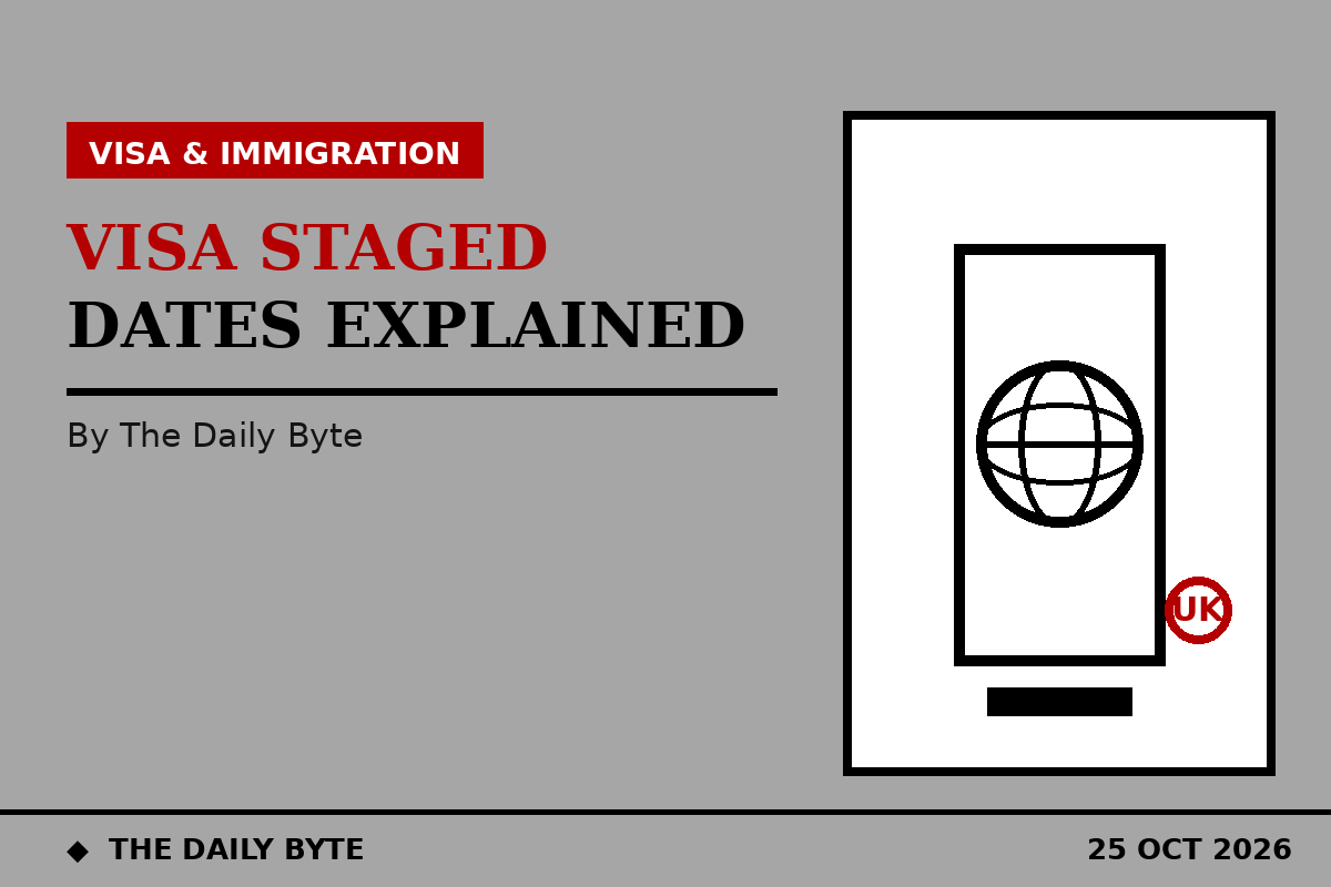 Illustration for UK visa rule changes: the HC 584 staged dates still to come, explained