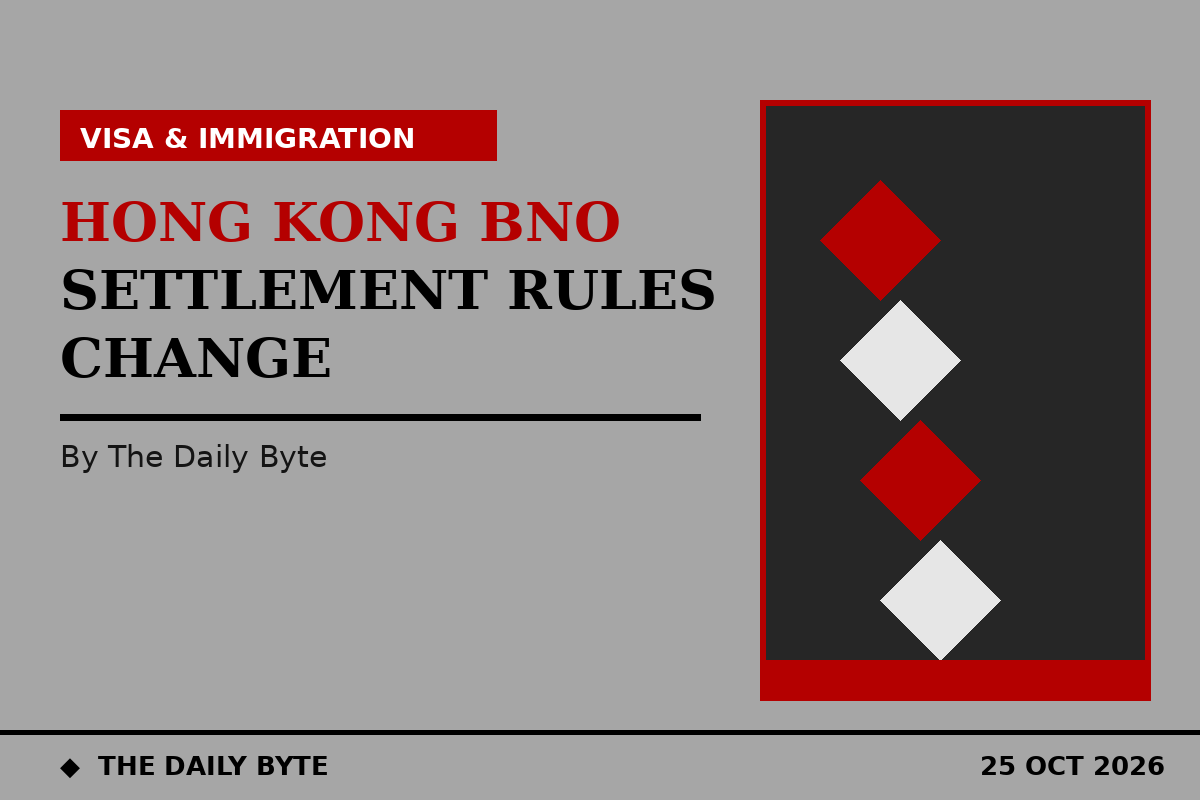 UK tightens settlement rules for Hong Kong BN(O) visa holders under HC 584