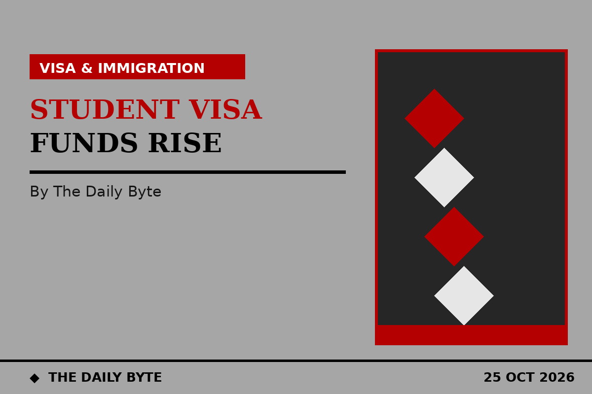 UK Student visa funds rise from 30 November under HC 584
