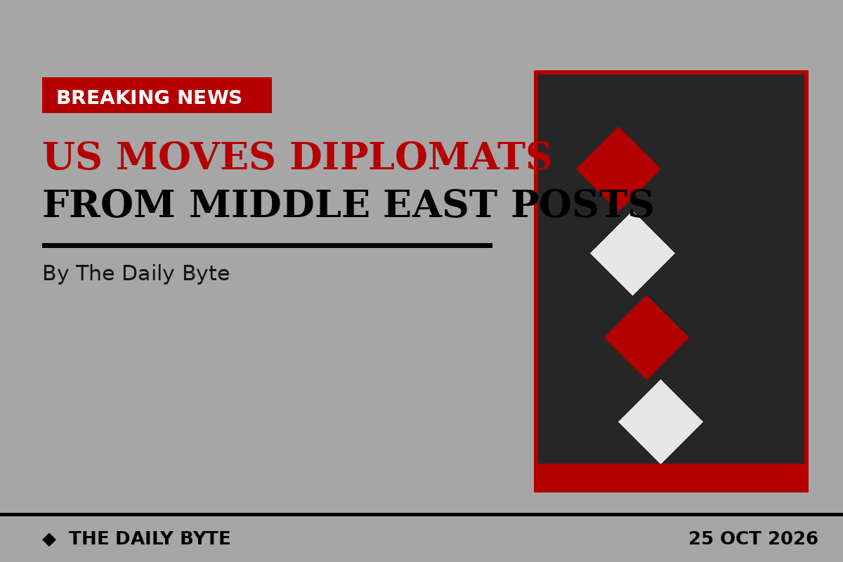 Illustration for US moves diplomats and families out of Middle East posts as Iran threat warnings grow