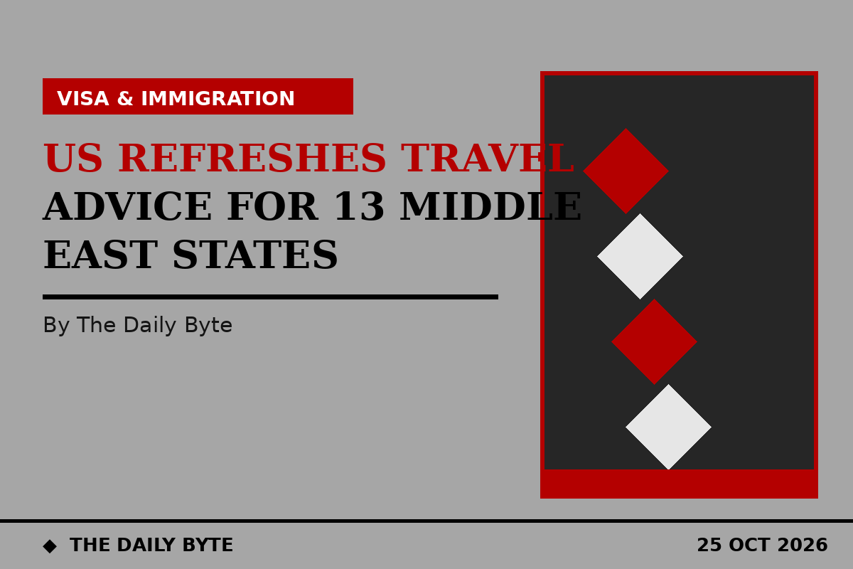Illustration for US refreshes travel advisories for 13 Middle East countries as Houthi threat spreads