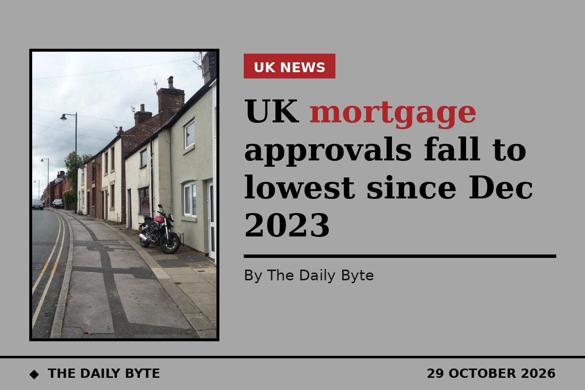 UK mortgage approvals fall to lowest since Dec 2023