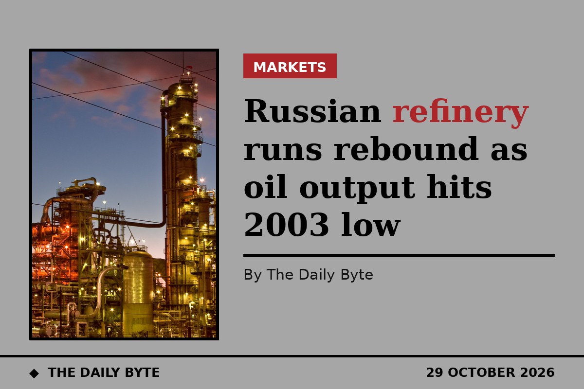 Russian refinery runs rebound as oil output hits 2003 low