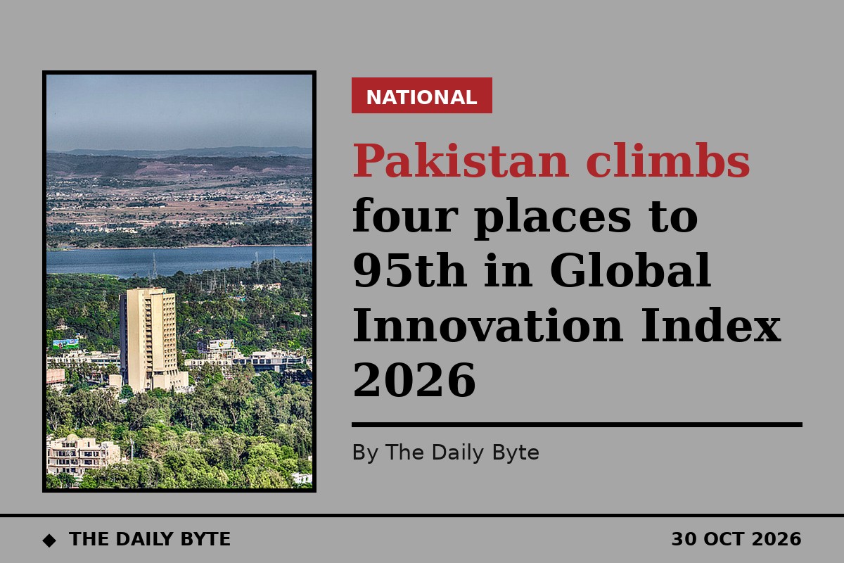 Pakistan climbs four places to 95th in Global Innovation Index 2026