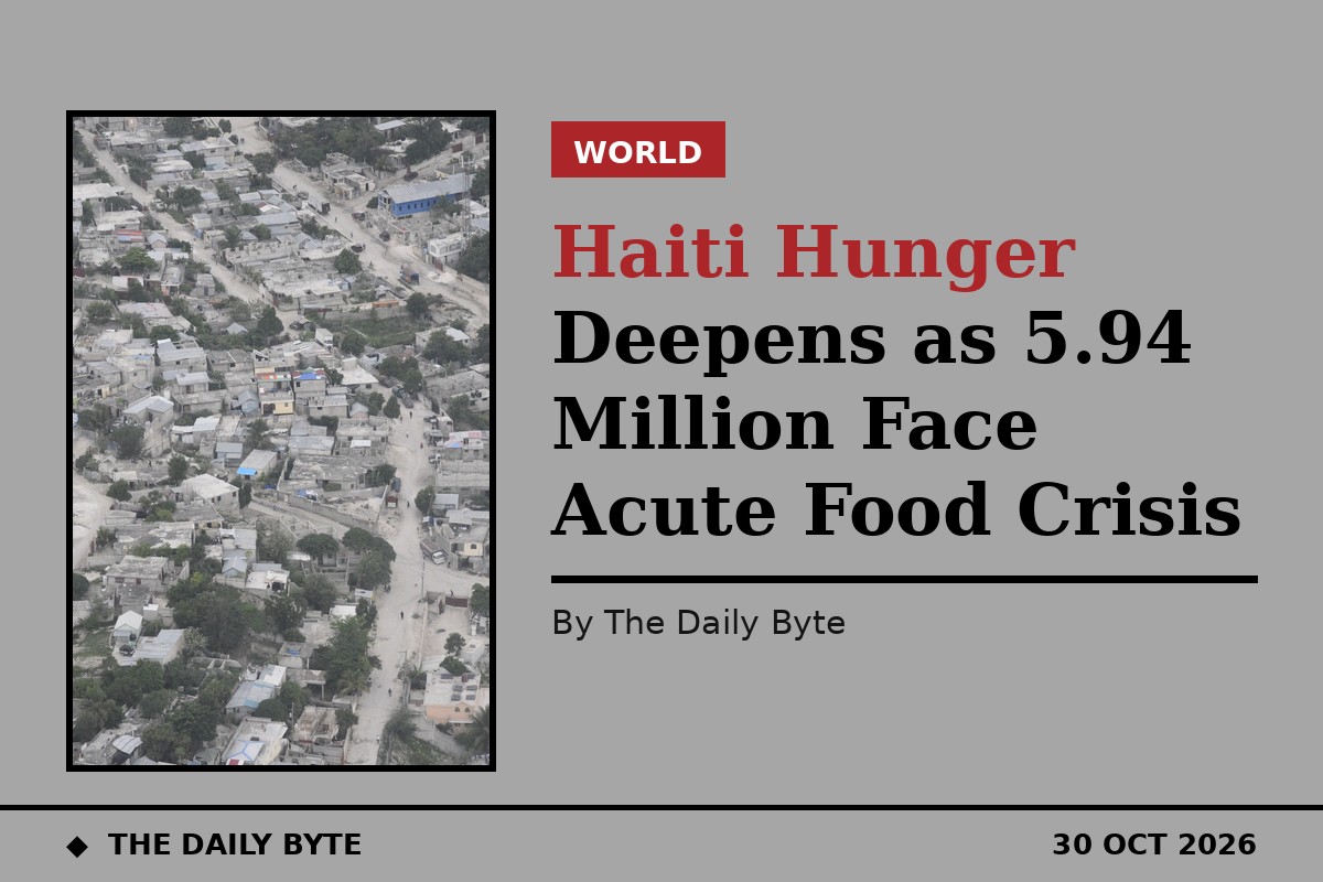 Haiti Hunger Deepens as 5.94 Million Face Acute Food Crisis