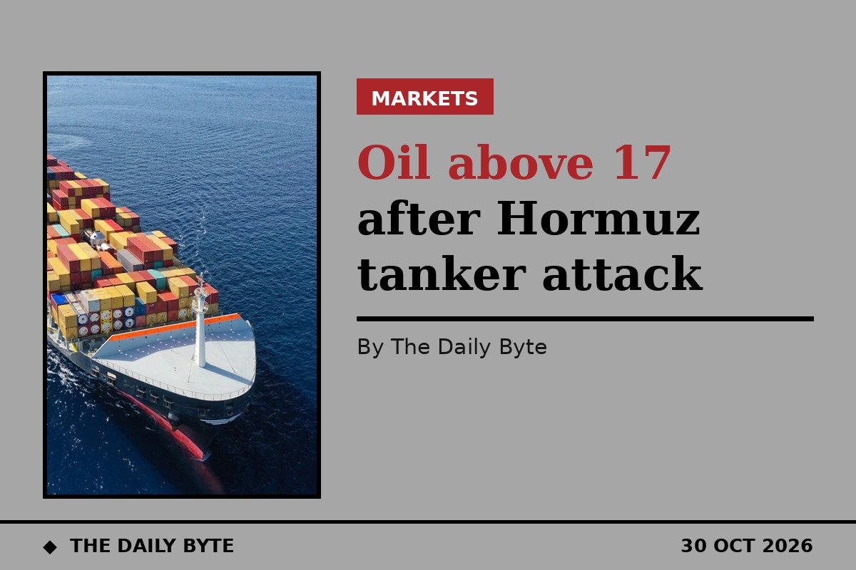 Tanker hit near Hormuz pushes Brent above $117 as oil heads for fourth monthly gain