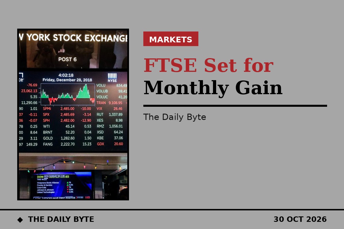 FTSE 100 set for first monthly gain in three months