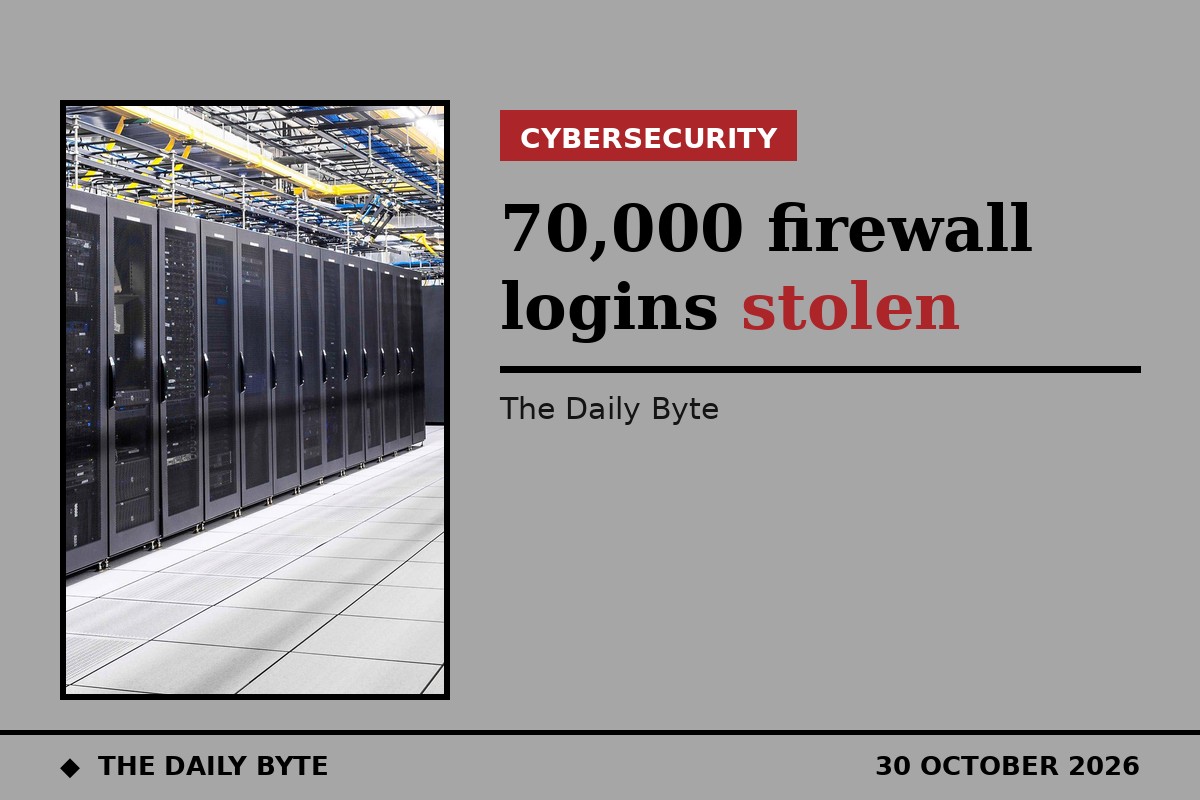 70,000 firewall logins harvested in edge-device raids