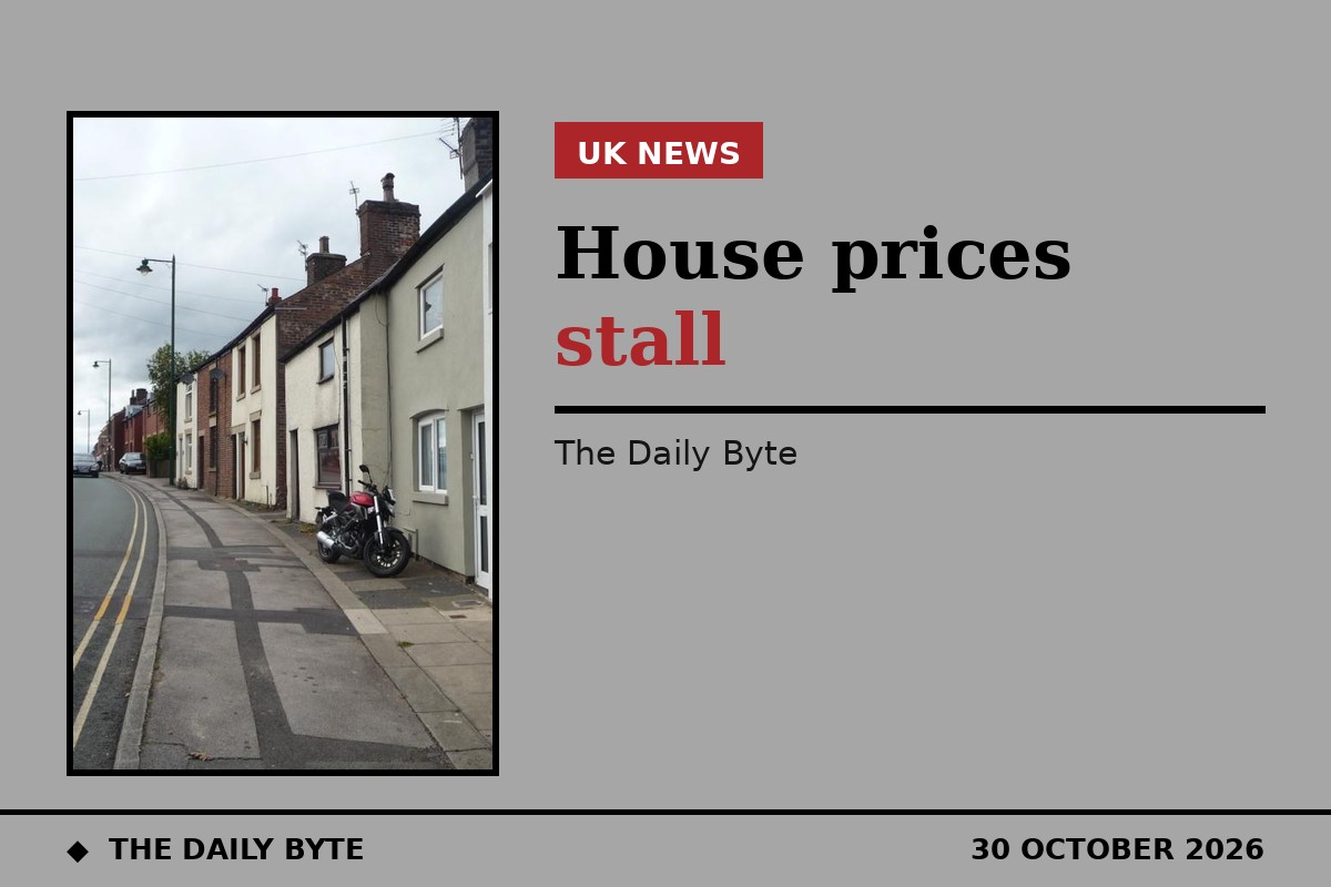 UK house prices stall as growth slows to 0.5% in October
