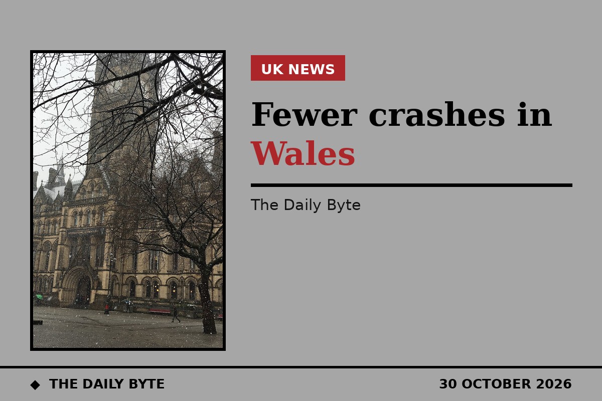 Wales road collisions fall 19% as 20mph limit impact grows
