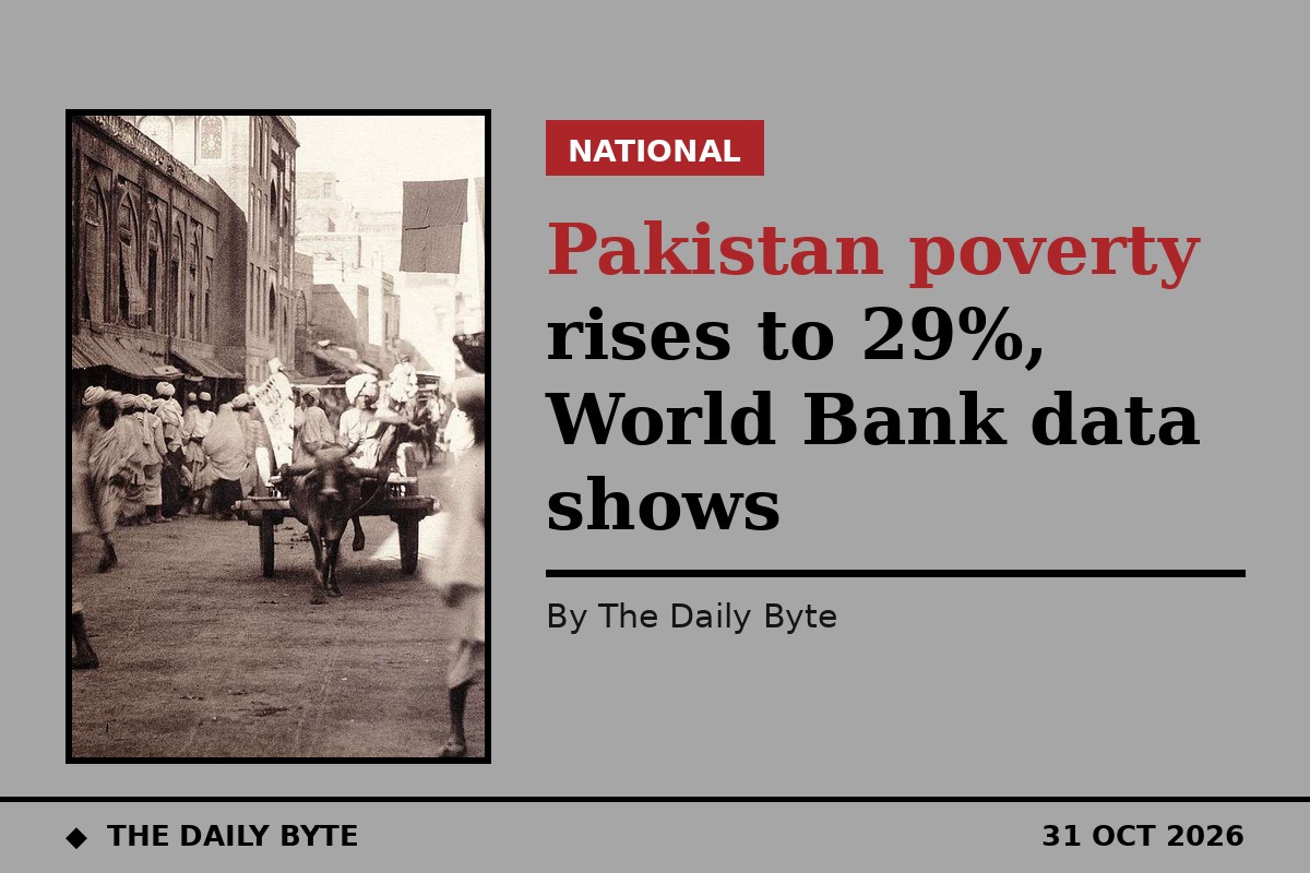 Pakistan poverty rises to 29%, World Bank data shows