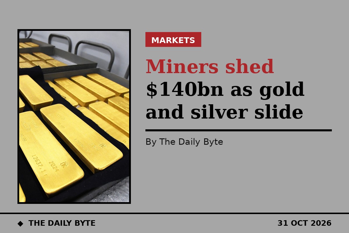 Miners shed $140bn as gold and silver slide