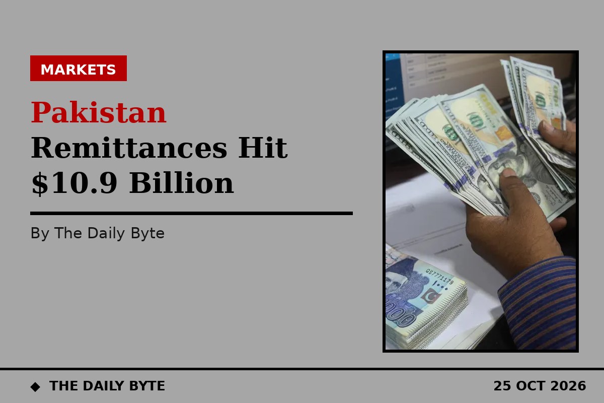 Pakistan remittances hit $10.9 billion in first quarter of FY2026-27