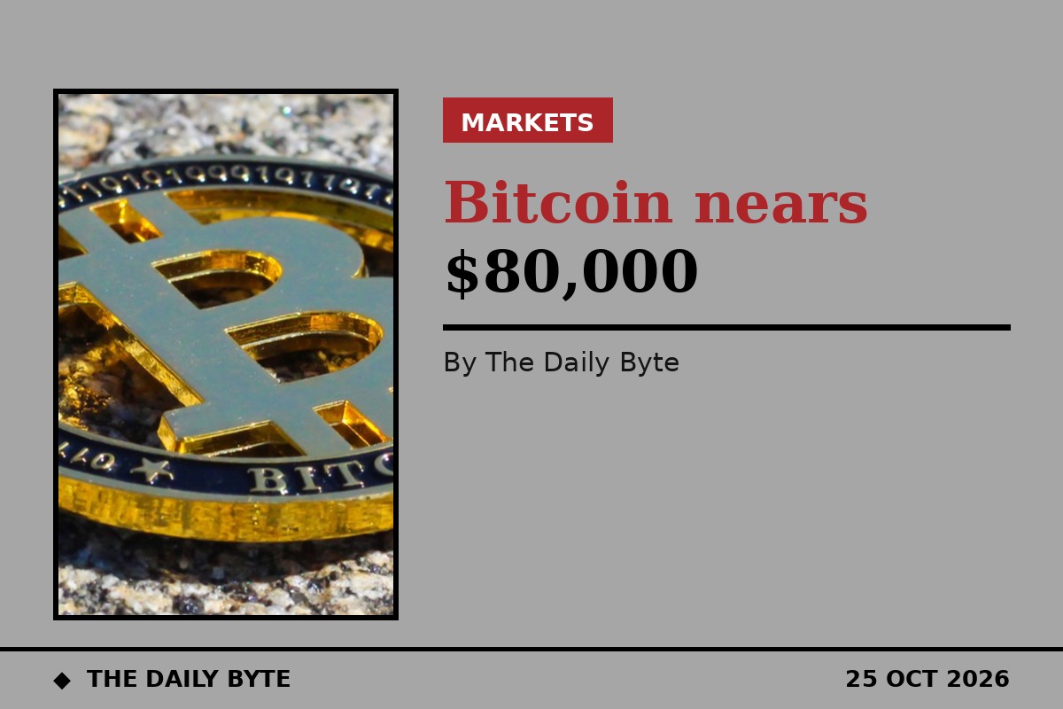 Bitcoin nears $80,000 as ETF outflows and risk-off week sap crypto momentum