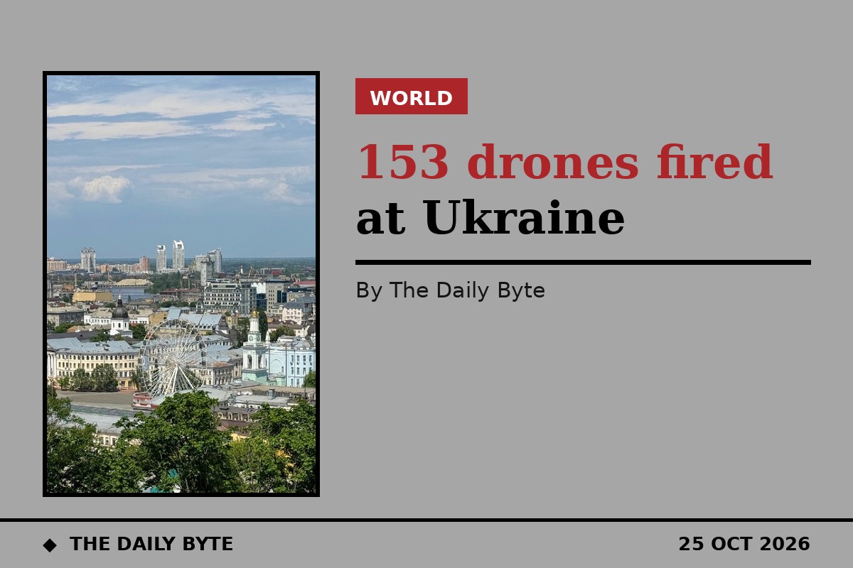 Photo for Russia launches 153 drones at Ukraine overnight as defences intercept 119