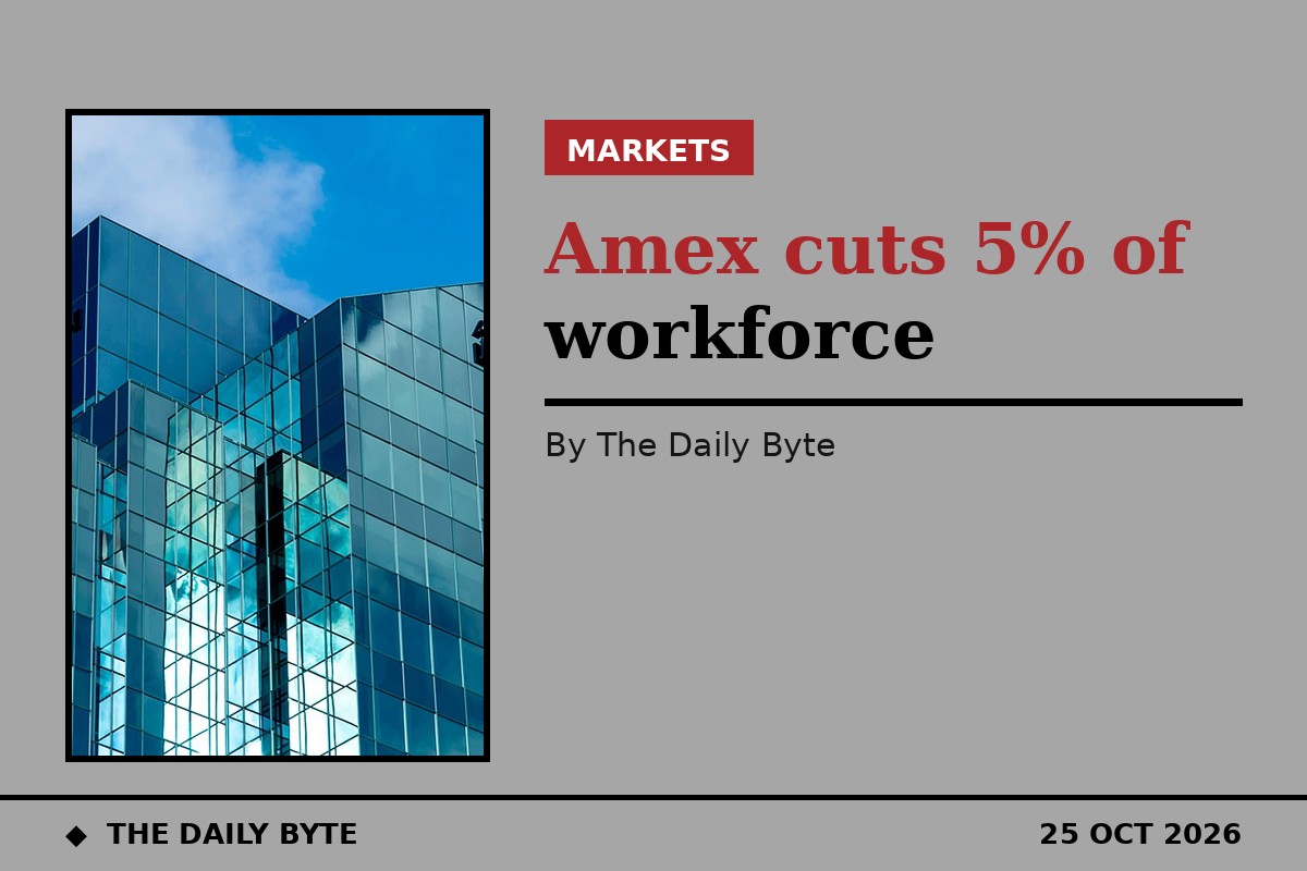 American Express to cut about 5% of workforce despite record revenue