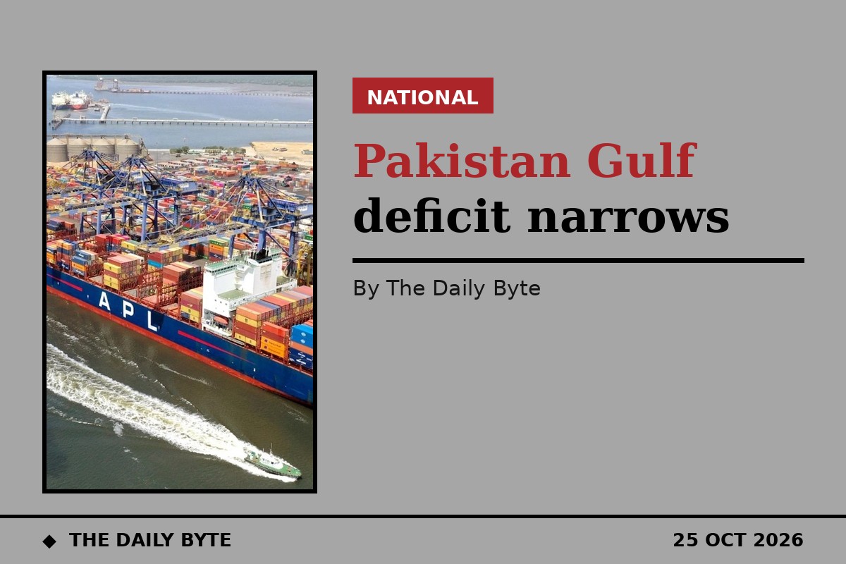 Pakistan's trade deficit with Gulf states narrows 26% to $2.85 billion