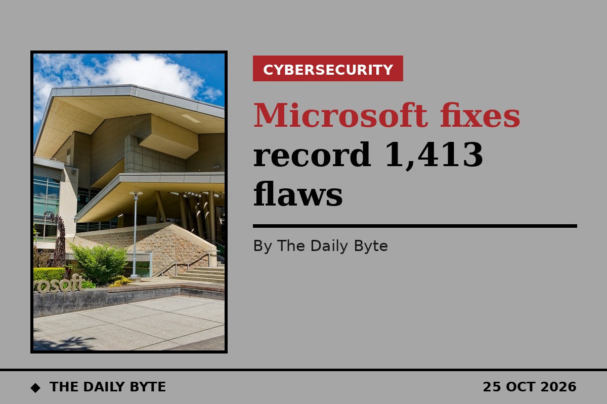 Photo for Microsoft fixes record 1,413 flaws including exploited zero-day