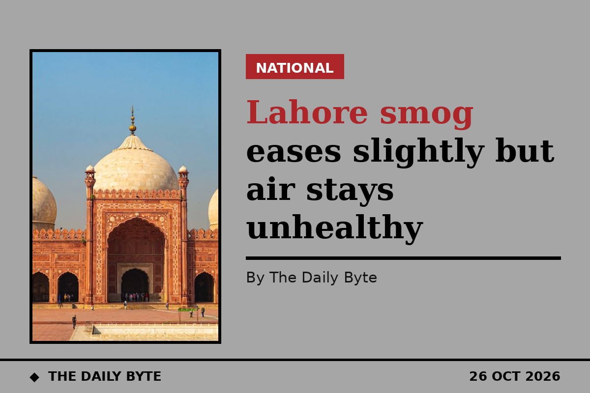 Lahore's smog eases slightly but the air stays unhealthy