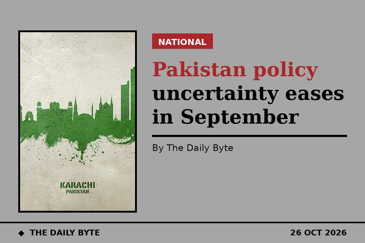 Pakistan policy uncertainty eases in September as reserves rise and revenue target met