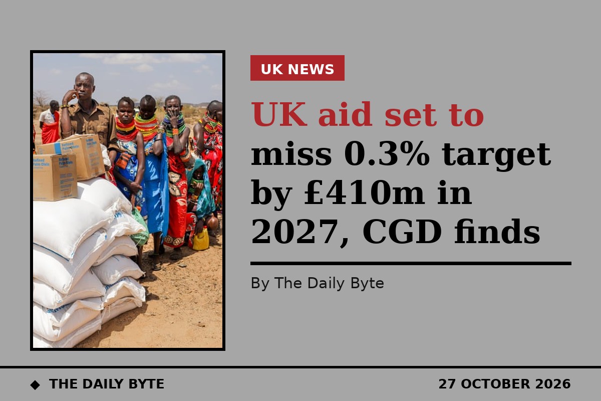 Photo for UK aid set to miss 0.3% target by £410m in 2027, CGD finds
