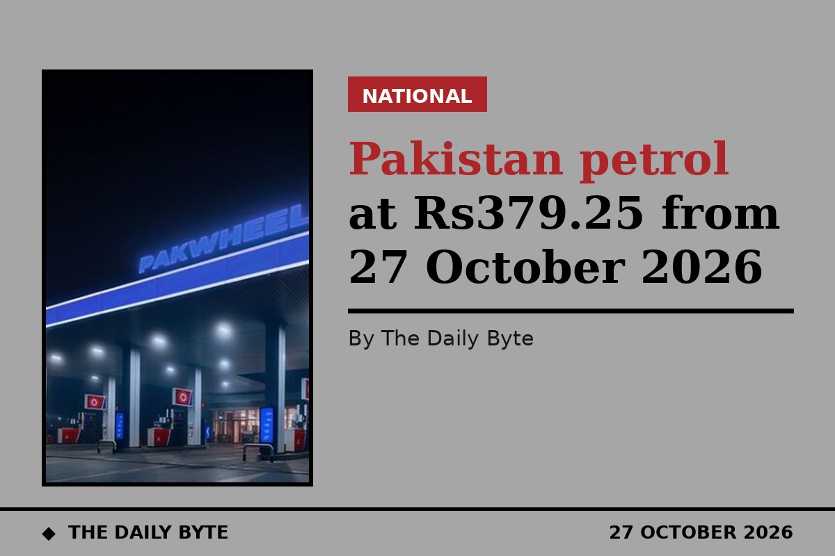 Pakistan petrol at Rs379.25 from 27 October 2026