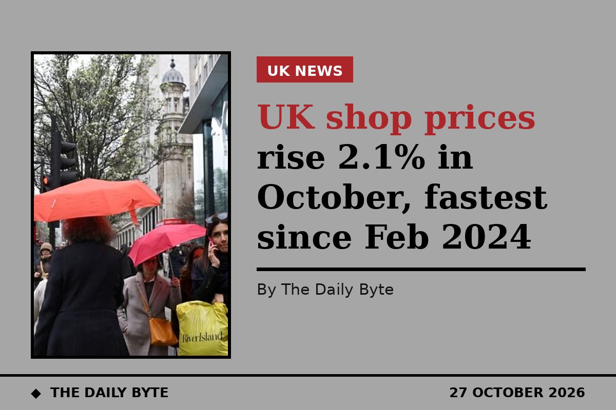 Photo for UK shop prices rise 2.1% in October, fastest since Feb 2024