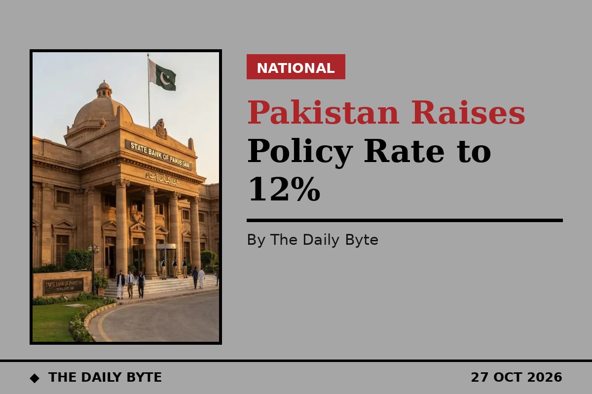 State Bank of Pakistan raises policy rate to 12%