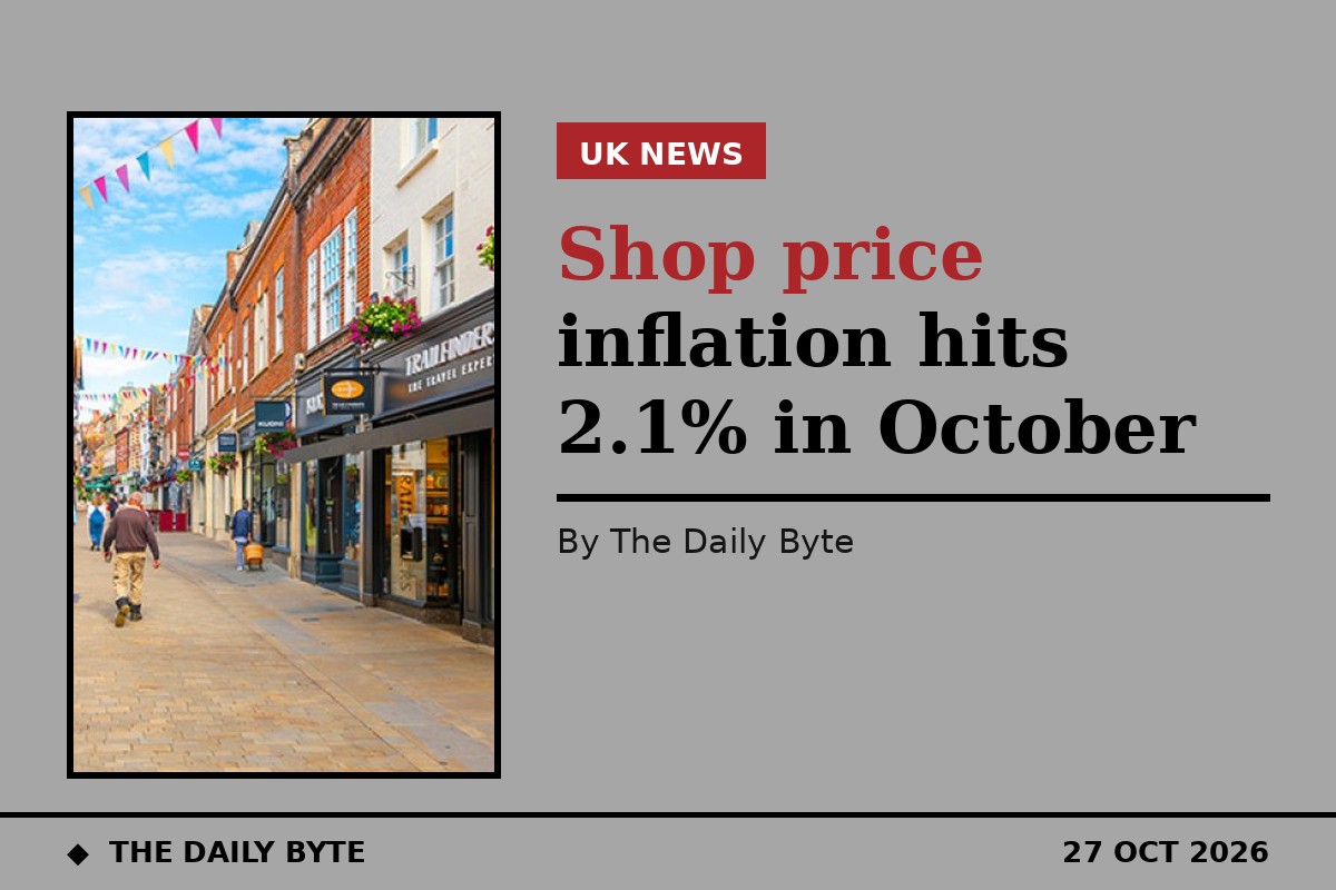 Shop price inflation hits 2.1% in October