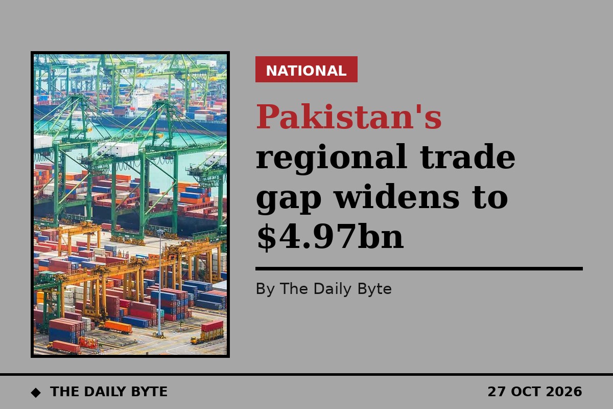 Pakistan's regional trade gap widens to $4.97bn