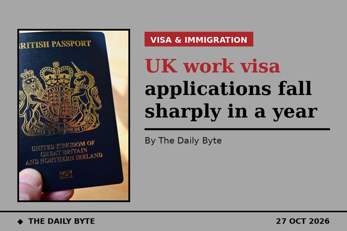 Photo for UK work visa applications fall sharply in a year