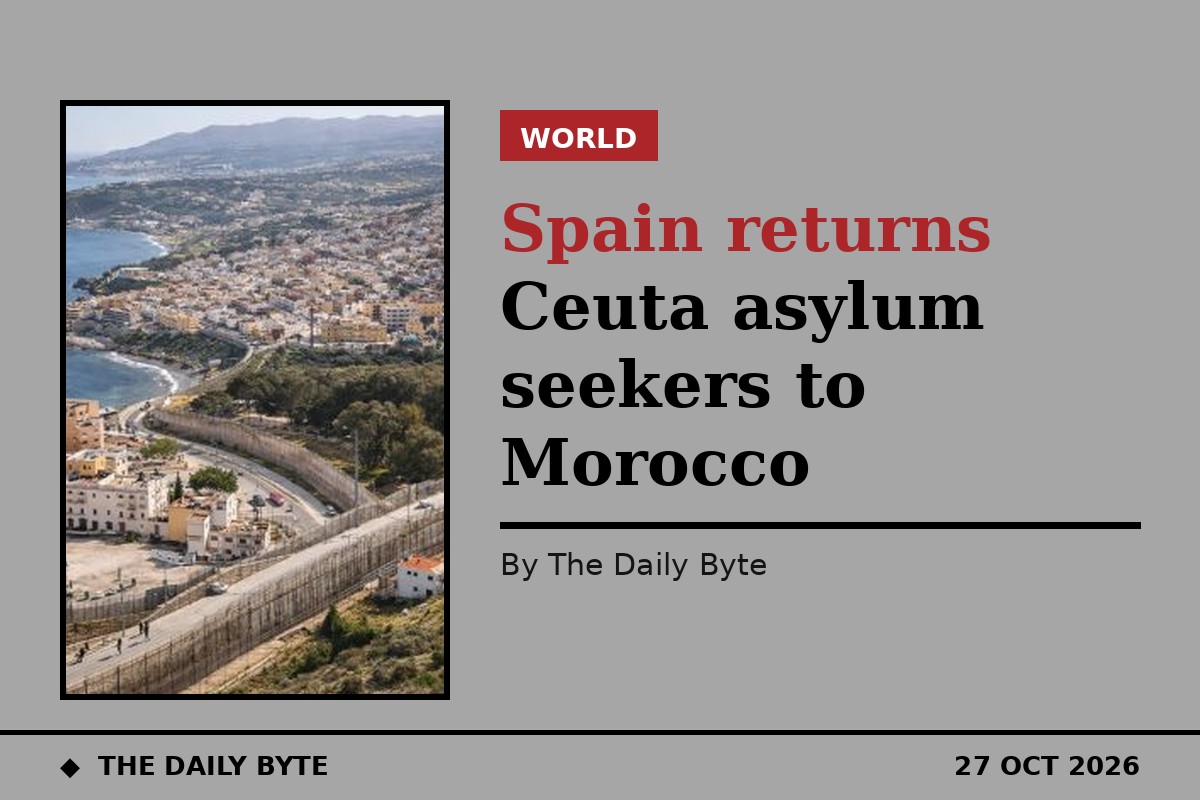 Photo for Spain returns Ceuta asylum seekers to Morocco amid rights outcry