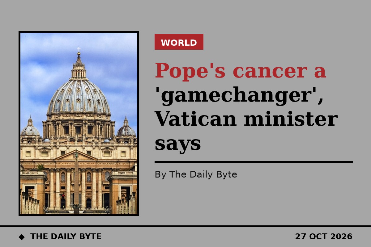 St Peter's Basilica in the Vatican