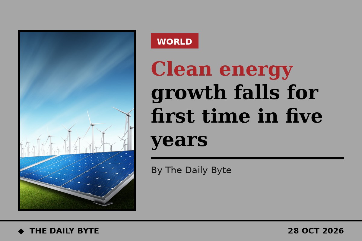 Clean energy growth falls for first time in five years