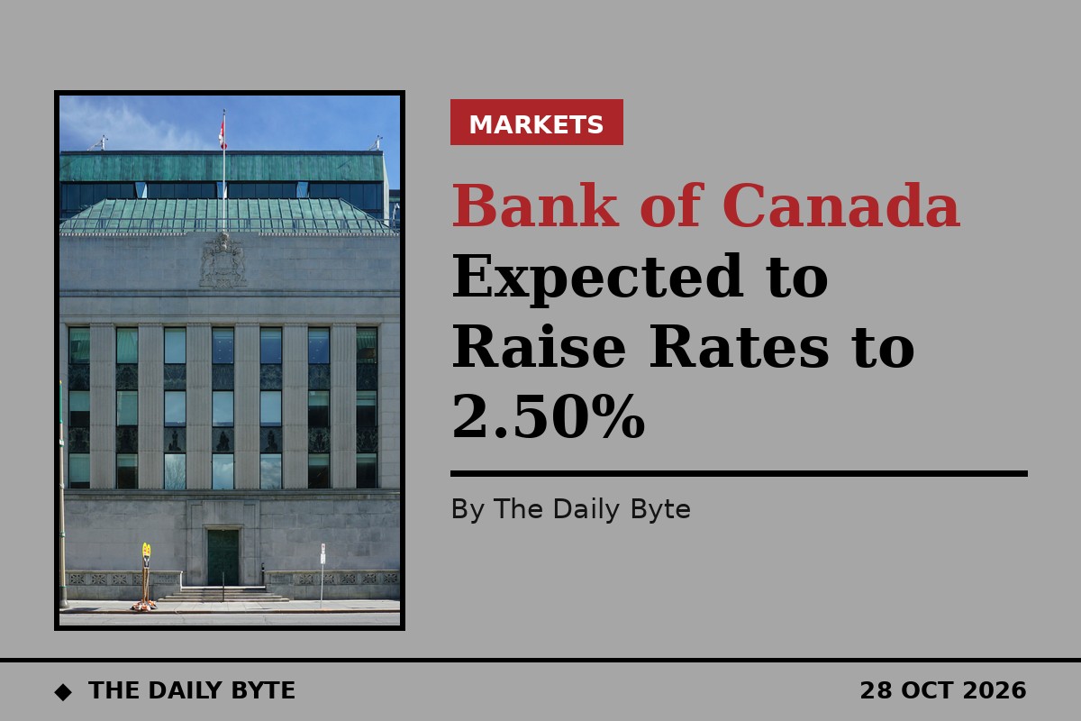 Bank of Canada Expected to Raise Rates to 2.50%