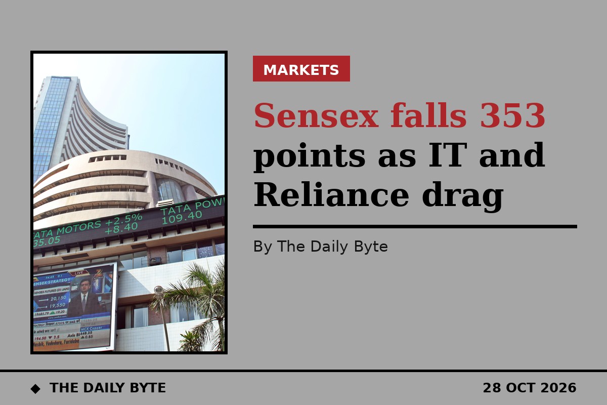 Sensex falls 353 points as IT and Reliance drag