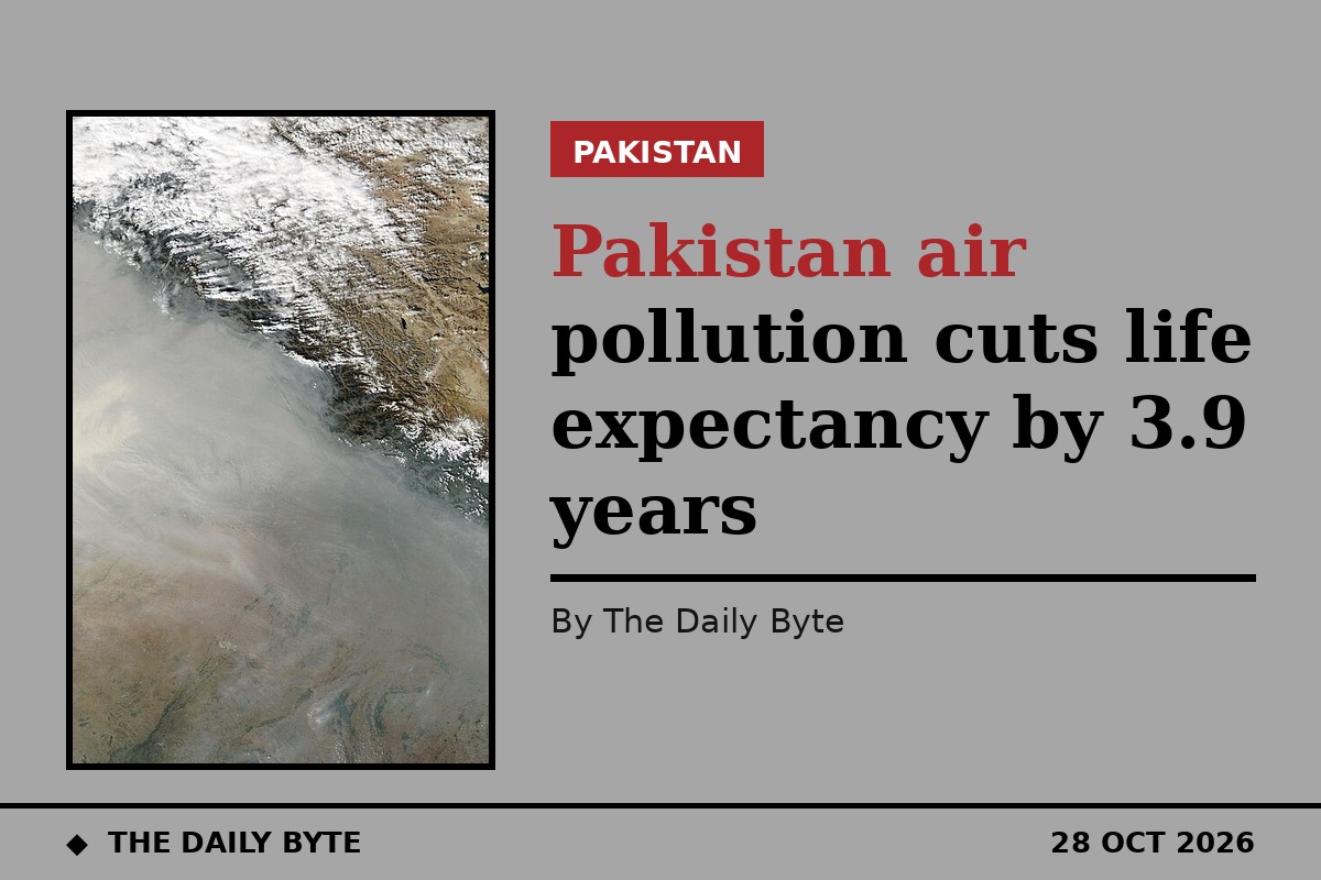 Pakistan air pollution cuts life expectancy by 3.9 years