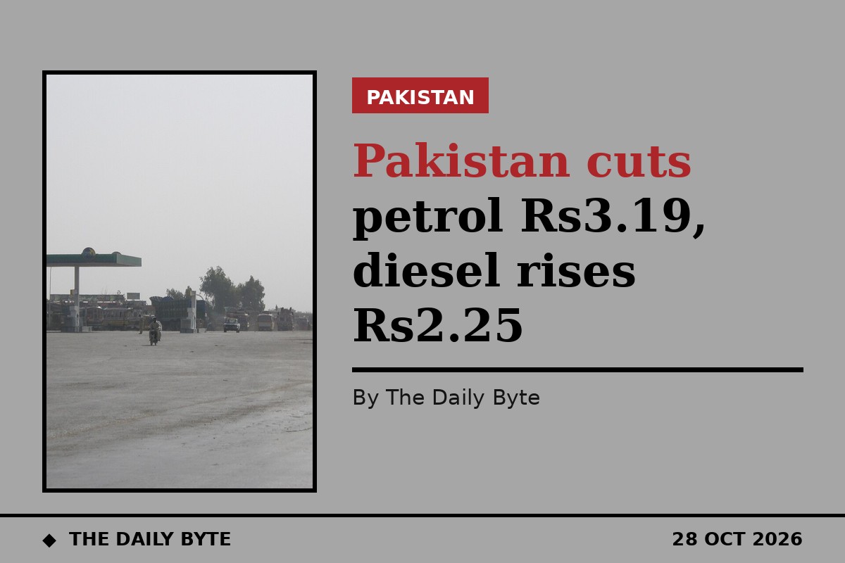 Pakistan cuts petrol Rs3.19, diesel rises Rs2.25