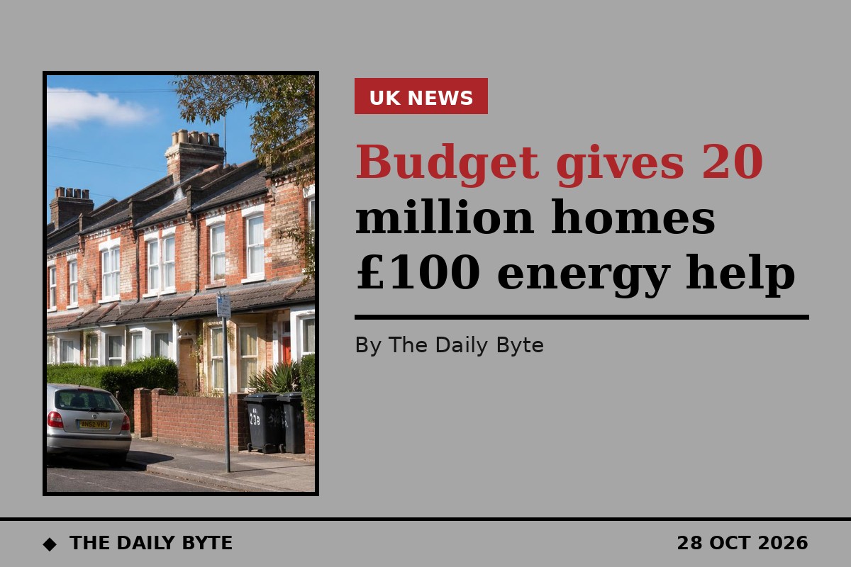 Budget gives 20 million homes £100 energy help