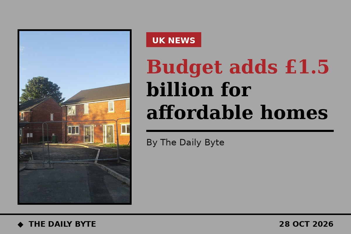 Budget adds £1.5 billion for affordable homes